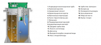 Септик Аквалос 20 AL-20 R (h=2,28m)